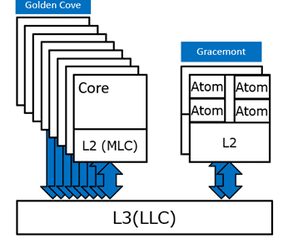 Intel Alder Lake chipset