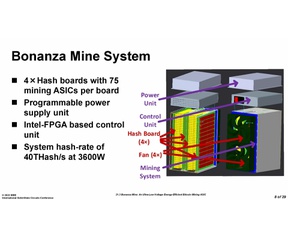 Cross section of Intel Bonanza Mine