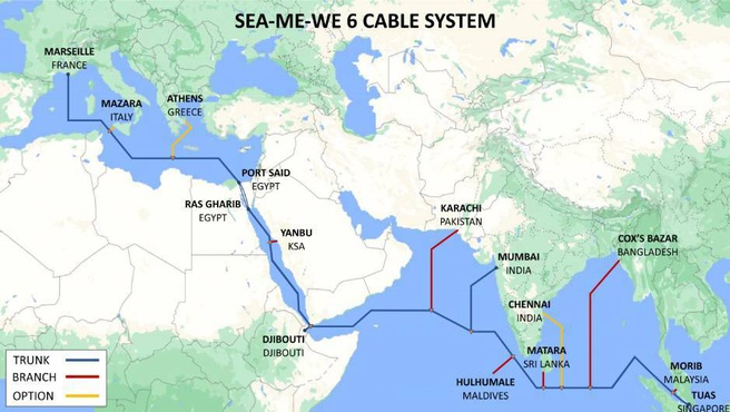 Submarine cable SAE-ME-WE 6