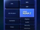 Samsung Exynos AMD RDNA 2