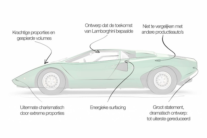 Lamborghini Countach design review - AutoWeek
