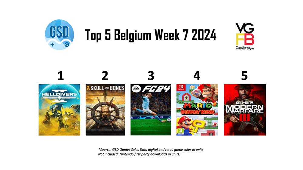 Top5BEWeek72024