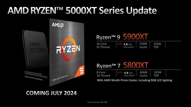 AMD Ryzen 9000 Computex 2024
